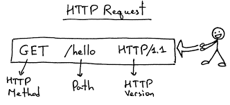 http header
