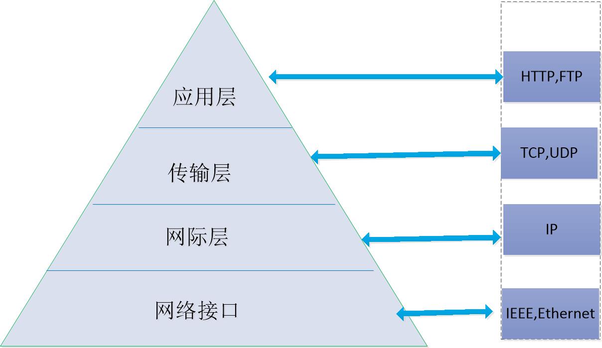 http header