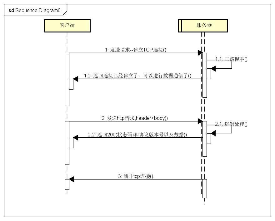 http header